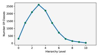 arXiv:2104.10972v4 [cs.CV] 5 Aug 2021.